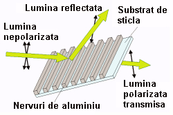 diagrama dispozitiv D-ILA